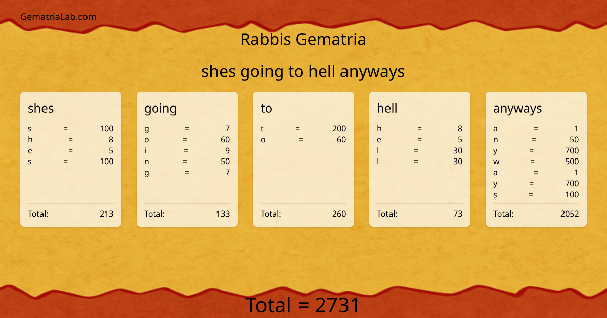 shes going to hell anyways in rabbis Gematria
